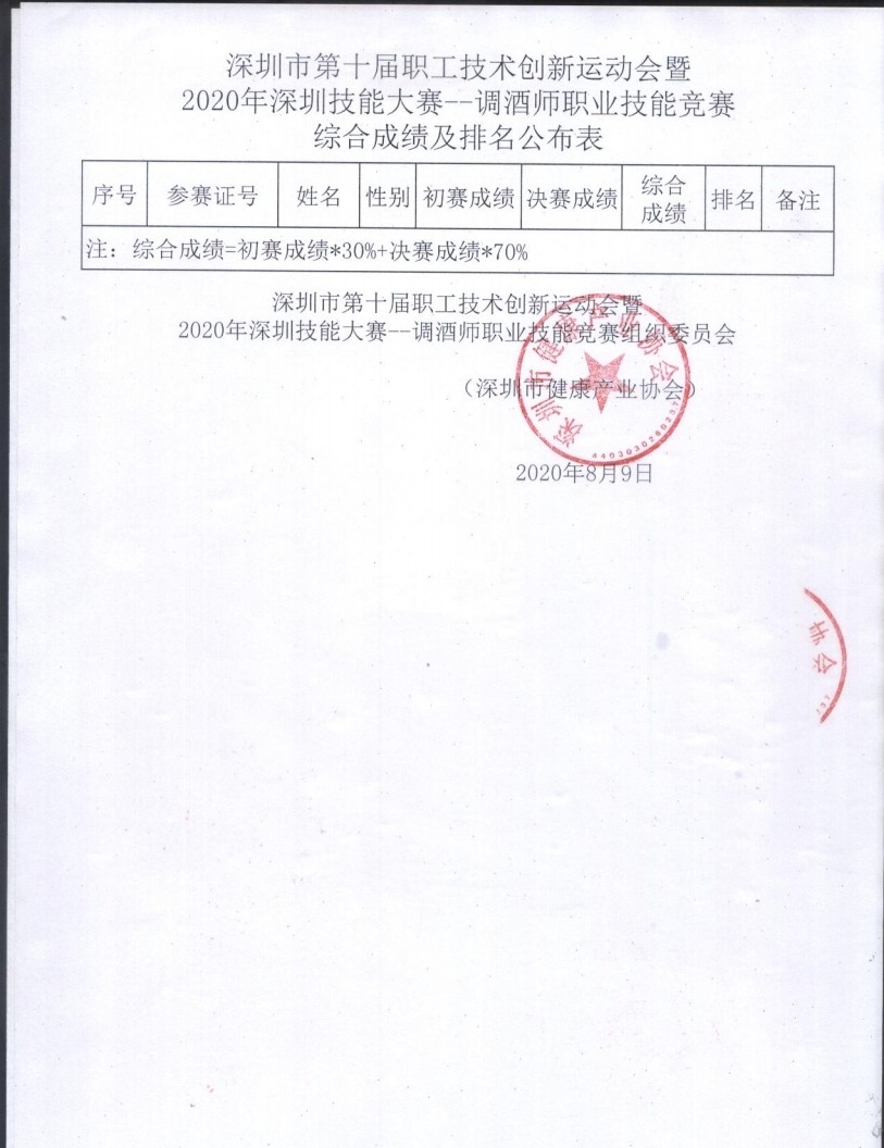 深圳市調(diào)酒師成績(jī)公示